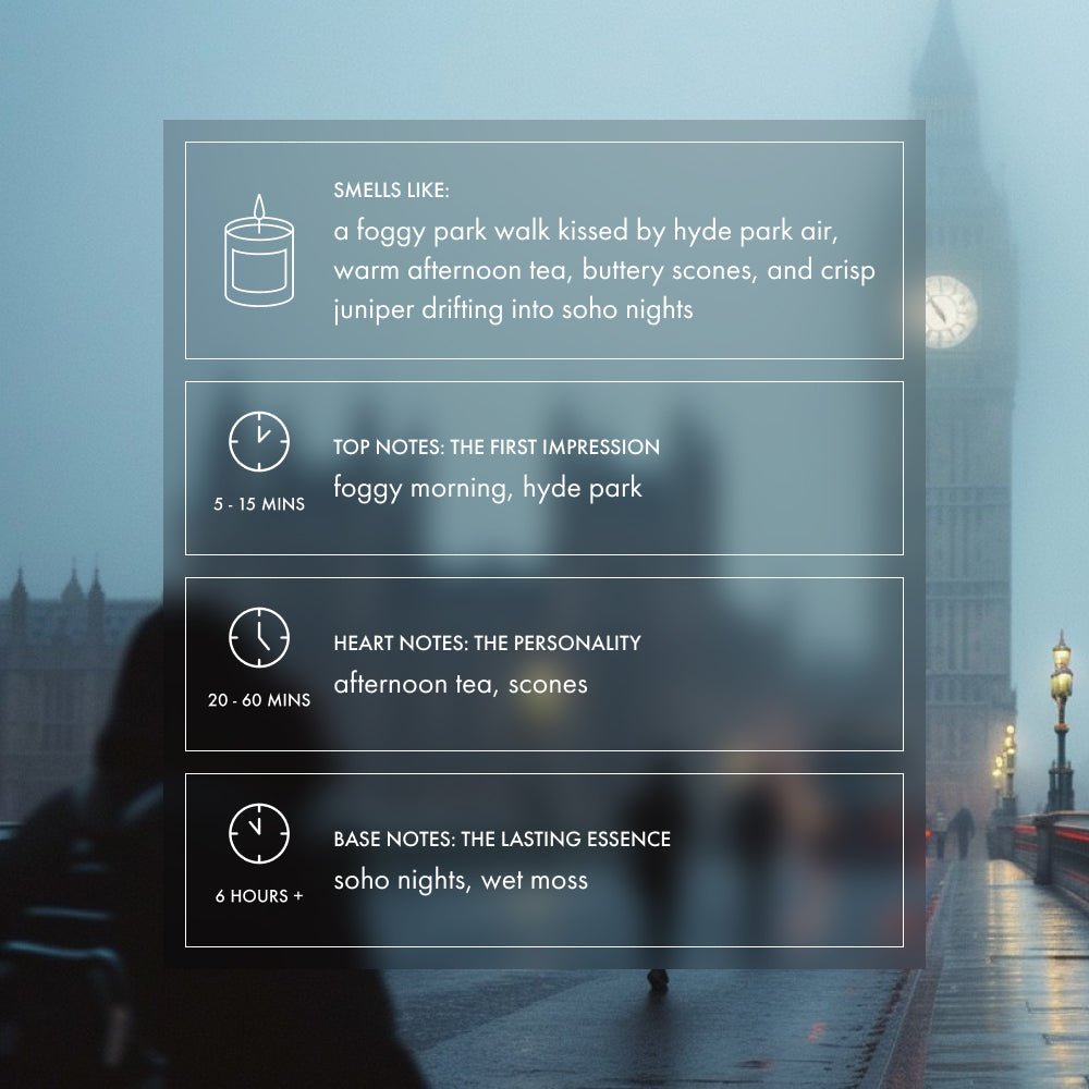 London Candle | Woody Aromatic Candle - Footnotes Paper