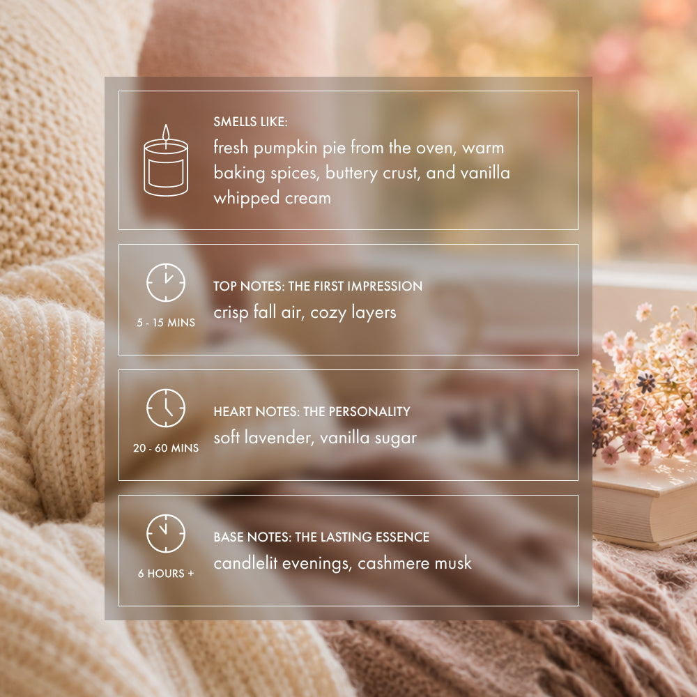 A product information graphic for a cozy fall scented candle, set over a warm background of a knitted sweater and a book with dried flowers. The graphic contains four translucent white boxes with text detailing the scent profile: fresh pumpkin pie, warm baking spices, buttery crust, vanilla whipped cream, crisp fall air, cozy layers, soft lavender, vanilla sugar, candlelit evenings, and cashmere musk.