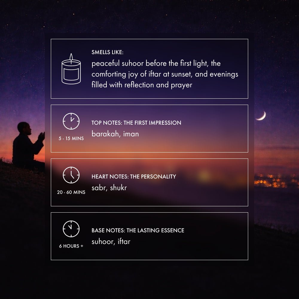 Ramadan Mubarak Candle | Warm Spiritual Candle - Footnotes Paper
