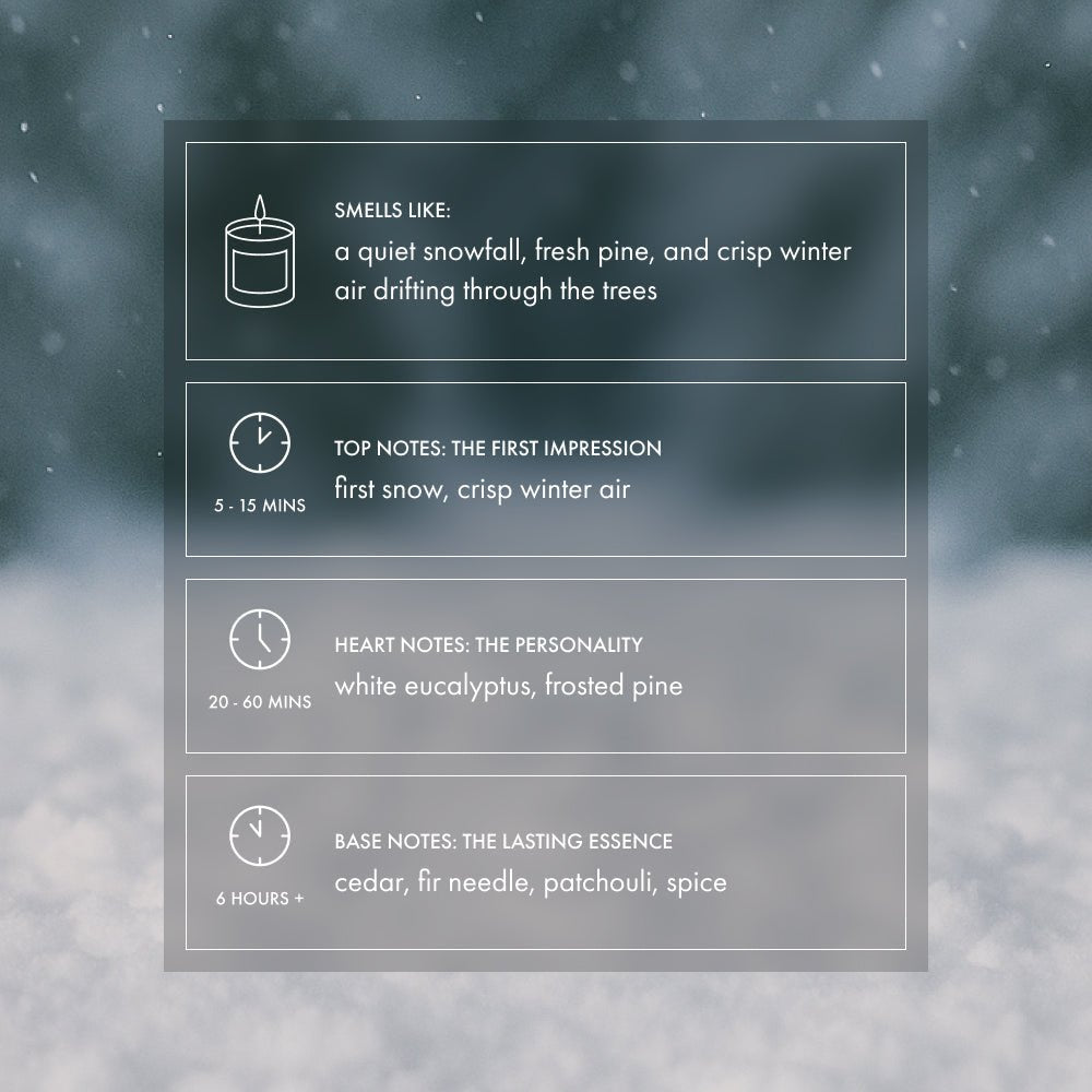 Winter Wonderland Candle - Footnotes Paper